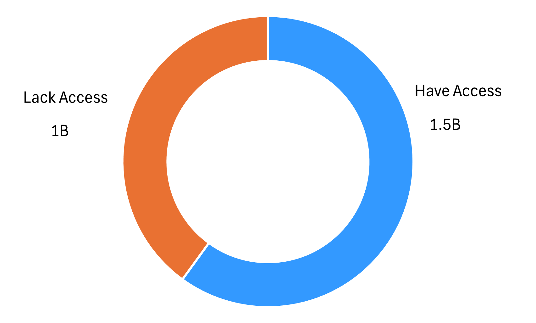 chart1