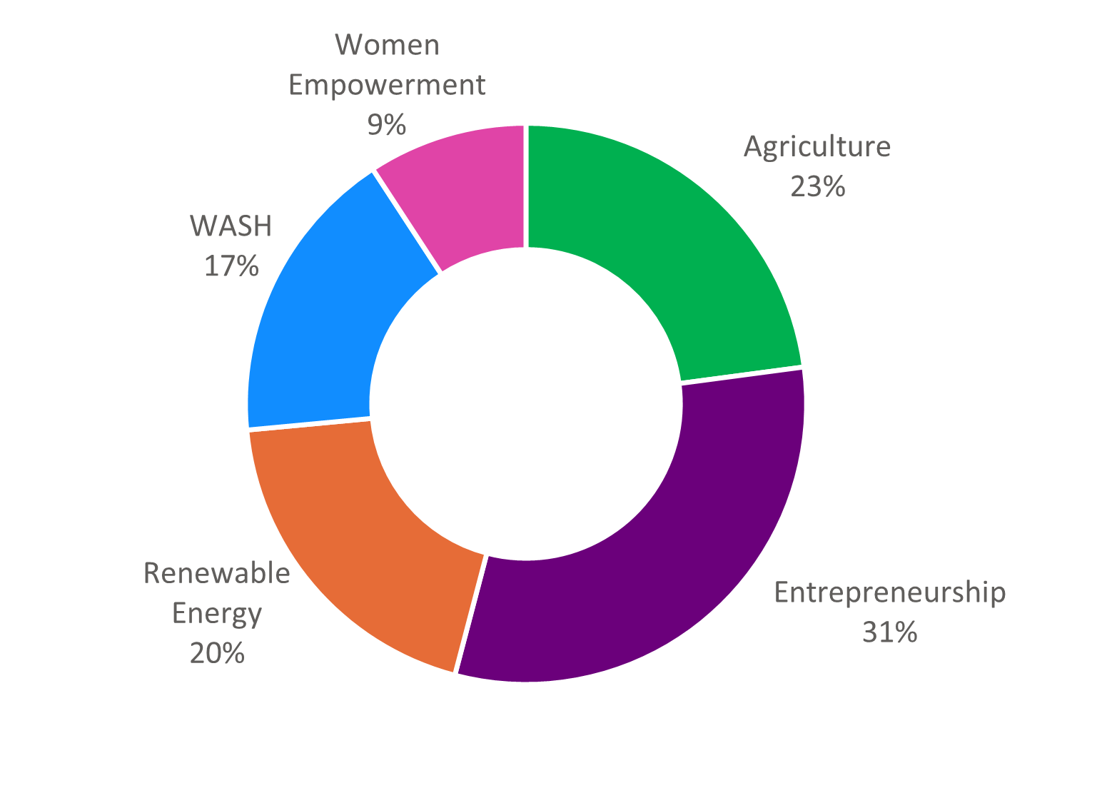 chart4