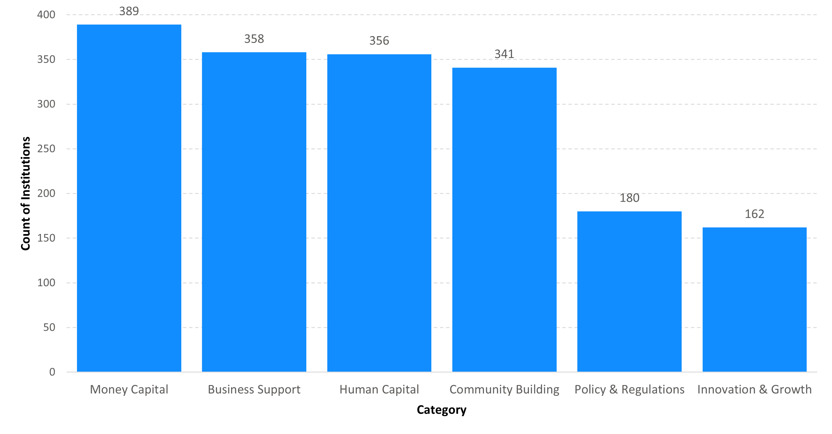 chart2